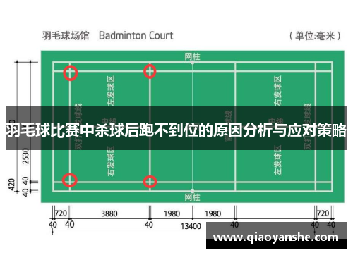 羽毛球比赛中杀球后跑不到位的原因分析与应对策略