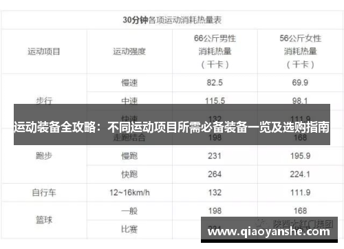 运动装备全攻略：不同运动项目所需必备装备一览及选购指南