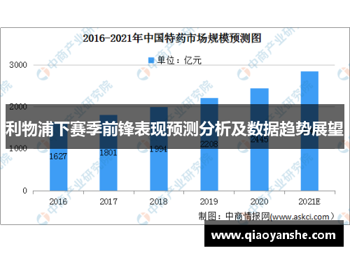 利物浦下赛季前锋表现预测分析及数据趋势展望