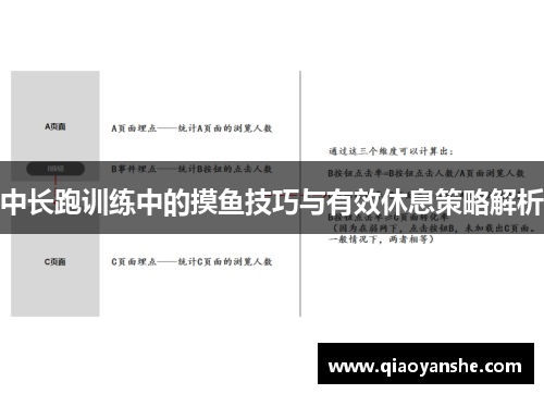 中长跑训练中的摸鱼技巧与有效休息策略解析
