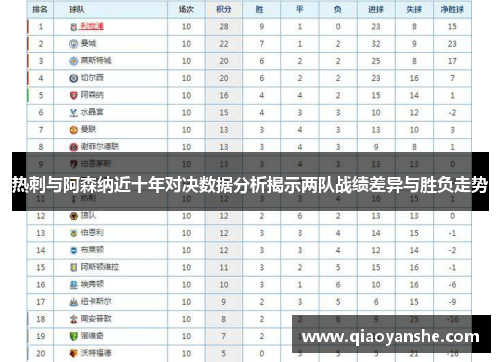 热刺与阿森纳近十年对决数据分析揭示两队战绩差异与胜负走势