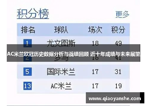 AC米兰欧冠历史数据分析与战绩回顾 近十年成绩与未来展望