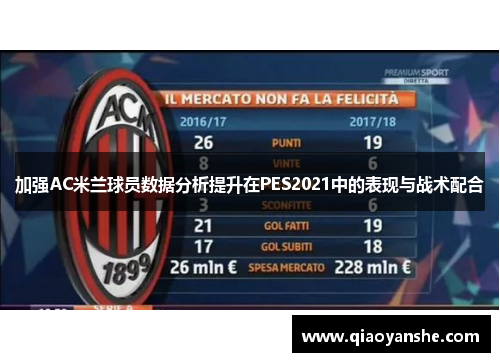加强AC米兰球员数据分析提升在PES2021中的表现与战术配合